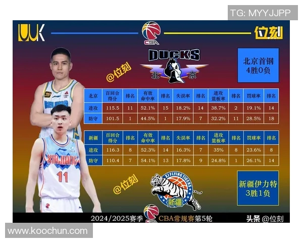 篮球配合实力大比拼北京篮球队荣登第七名榜单